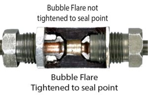 Bubble flare tightened