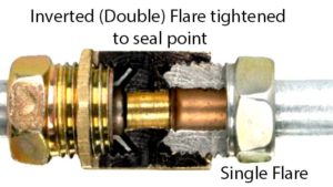 Inverted double flare tightened