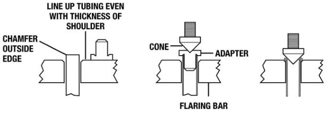 Flaring procedure